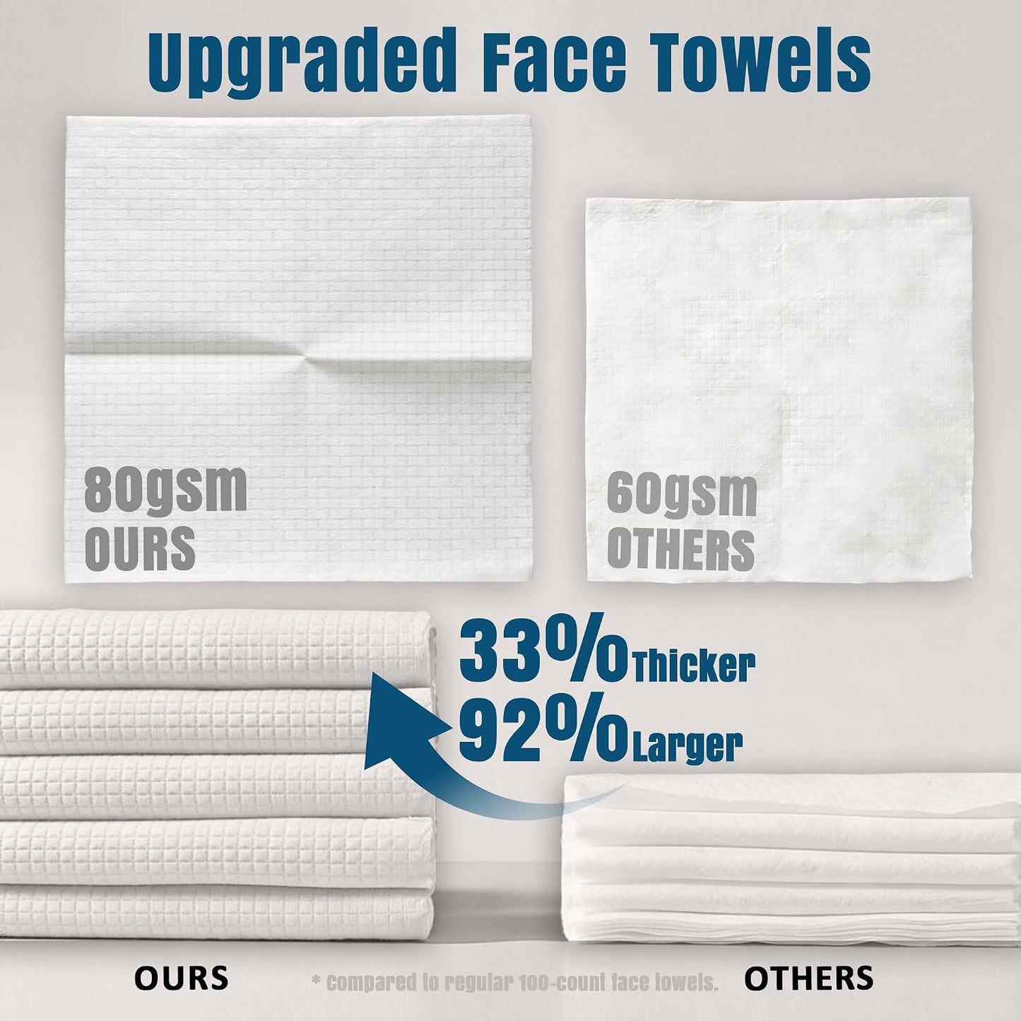 Face Towels, Disposable Biodegradable Facial Towels for Sensitive Skin, Lint- Free Face Wipes for Washing Face, Skincare and Makeup Remover, Dry Wipes, 10"×12" Extra Large, 50 Count